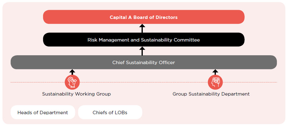 economic governance image